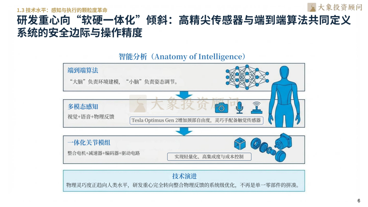 大象研究院：2026人形机器人行业研究报告 第8页