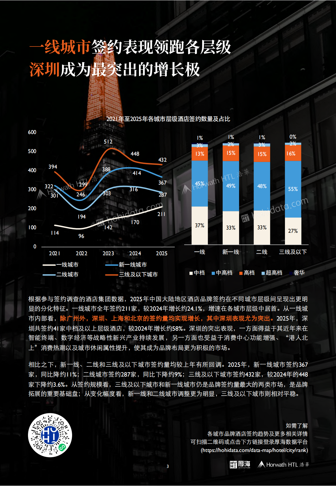 厚海：2025年度中国大陆地区中档及以上品牌酒店签约报告 第4页