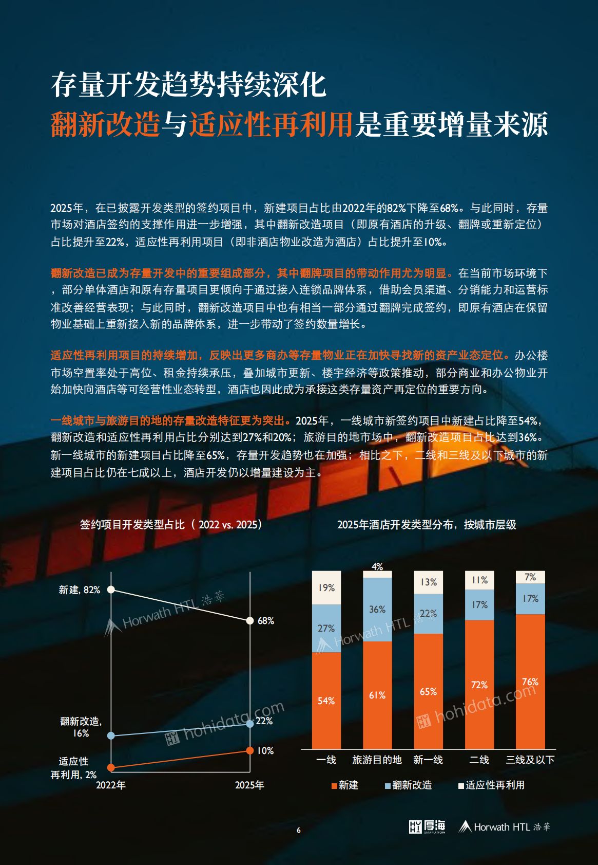 厚海：2025年度中国大陆地区中档及以上品牌酒店签约报告 第7页