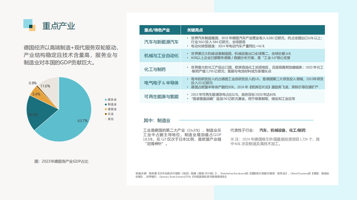领英：2025领英大制造行业人才全球化报告&mdash;&mdash;德国篇 第5页