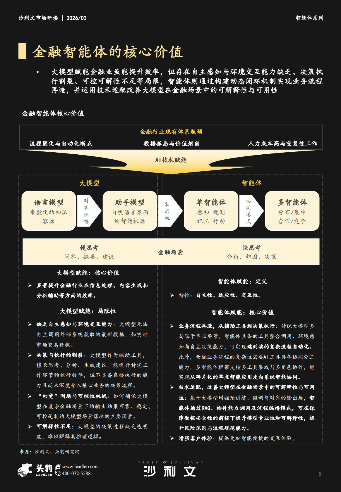 沙利文：中国金融智能体市场追踪报告，2025年 第5页