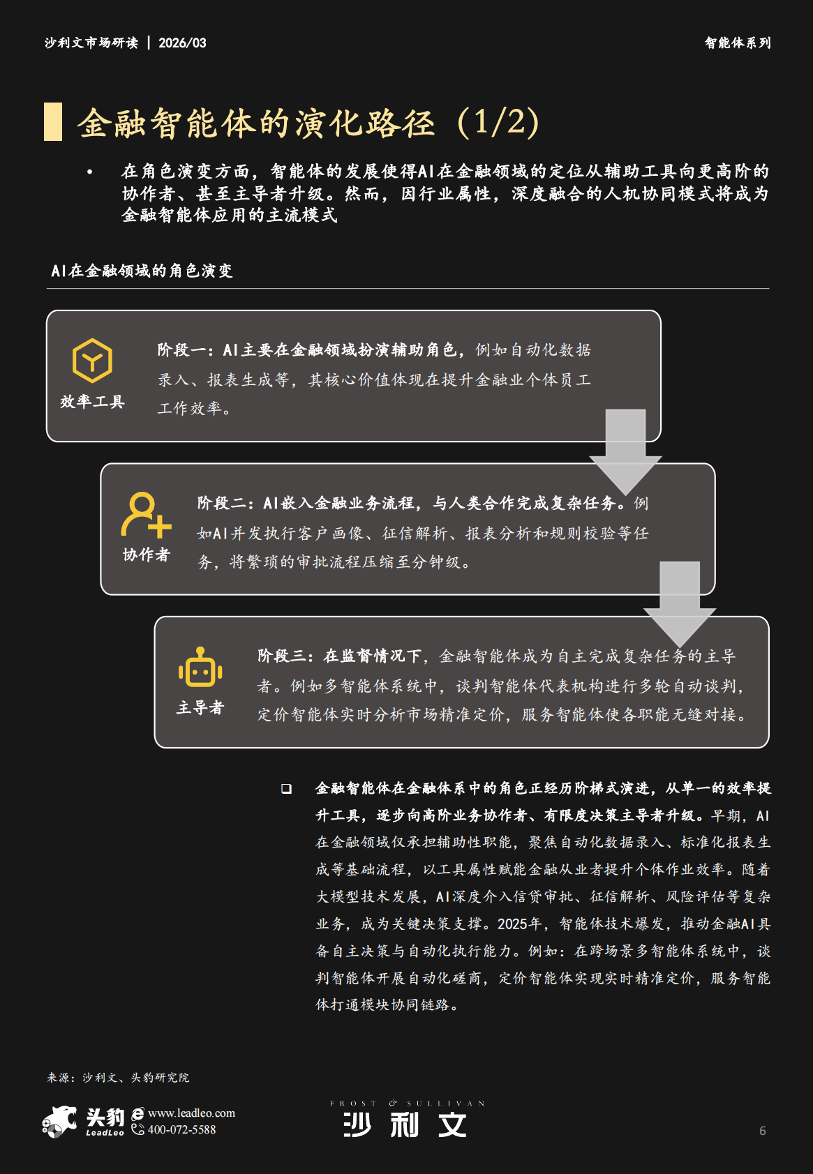 沙利文：中国金融智能体市场追踪报告，2025年 第6页