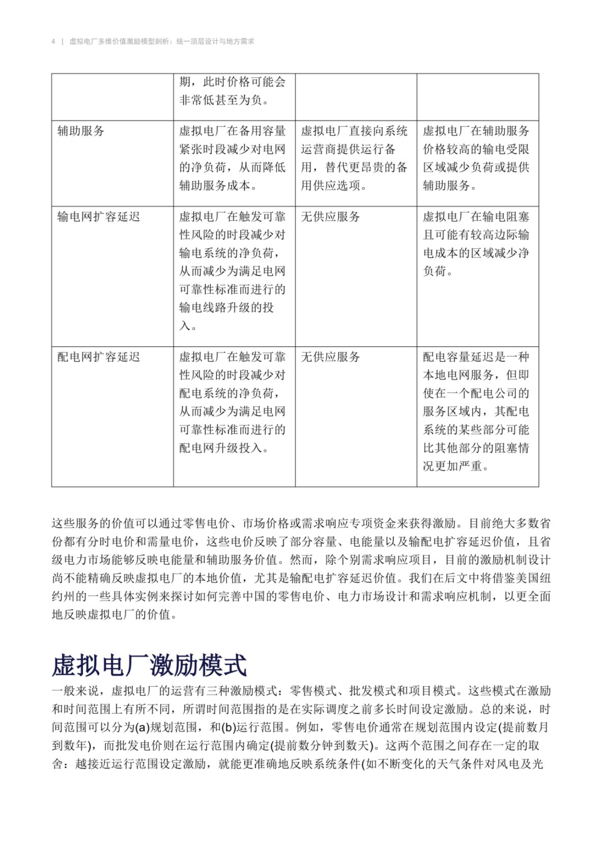 虚拟电厂多维价值激励模型剖析：统一顶层设计与地方需求&mdash;&mdash;国际案例视角 第4页