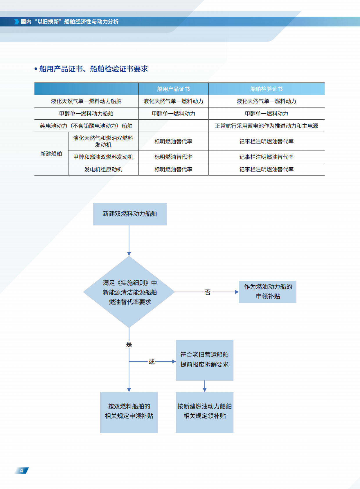 中国船级社：国内&ldquo;以I旧换新&rdquo;船舶经济性与动力分析 第5页