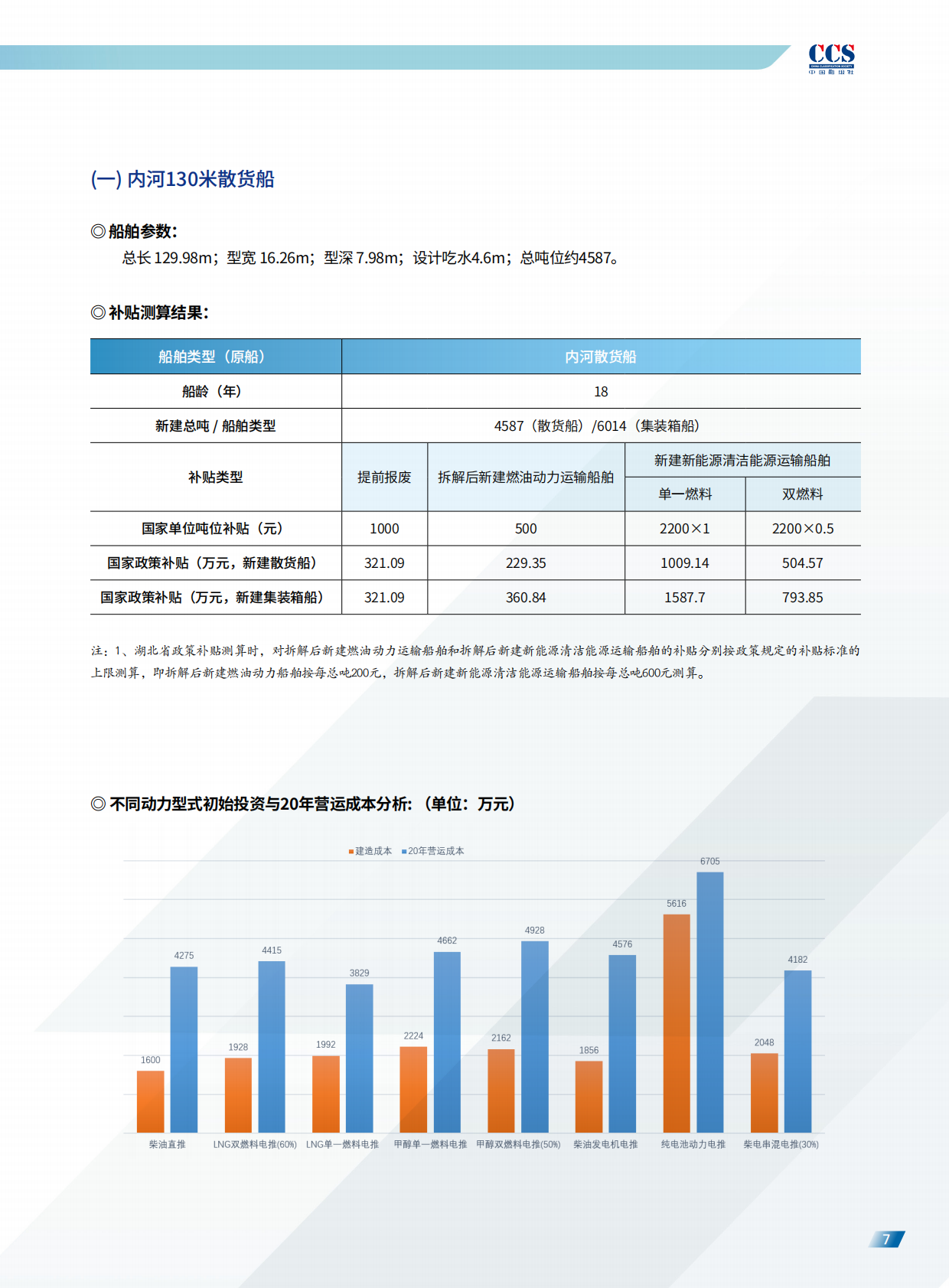中国船级社：国内&ldquo;以I旧换新&rdquo;船舶经济性与动力分析 第8页