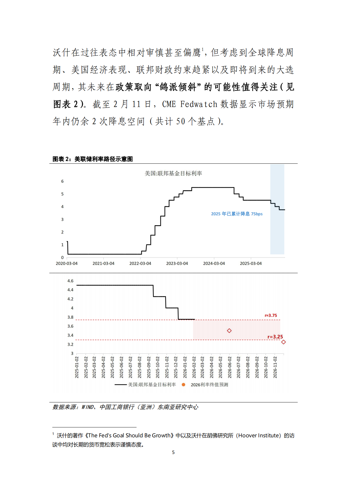 中国工商银行：沃什&ldquo;掌舵&rdquo;美联储前瞻&mdash;&mdash;美联储政策何去何从 第6页