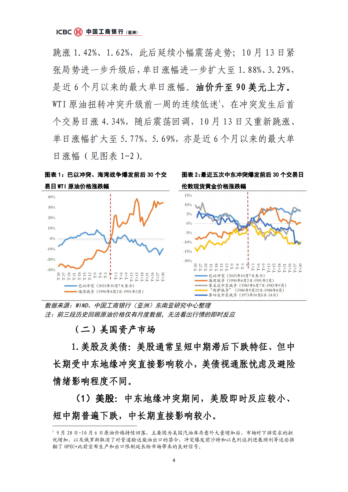 中国工商银行：中东地缘冲突：金融市场扰动前瞻 第4页