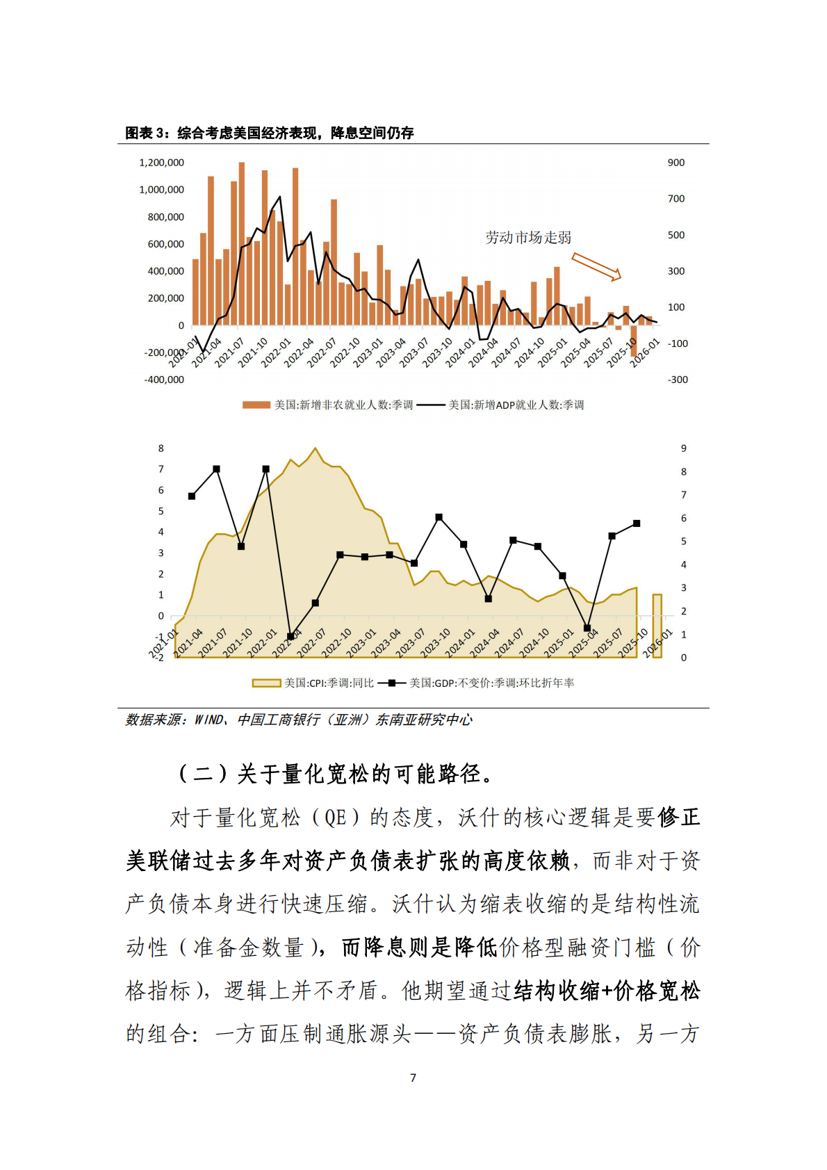 中国工商银行：沃什&ldquo;掌舵&rdquo;美联储前瞻&mdash;&mdash;美联储政策何去何从 第8页