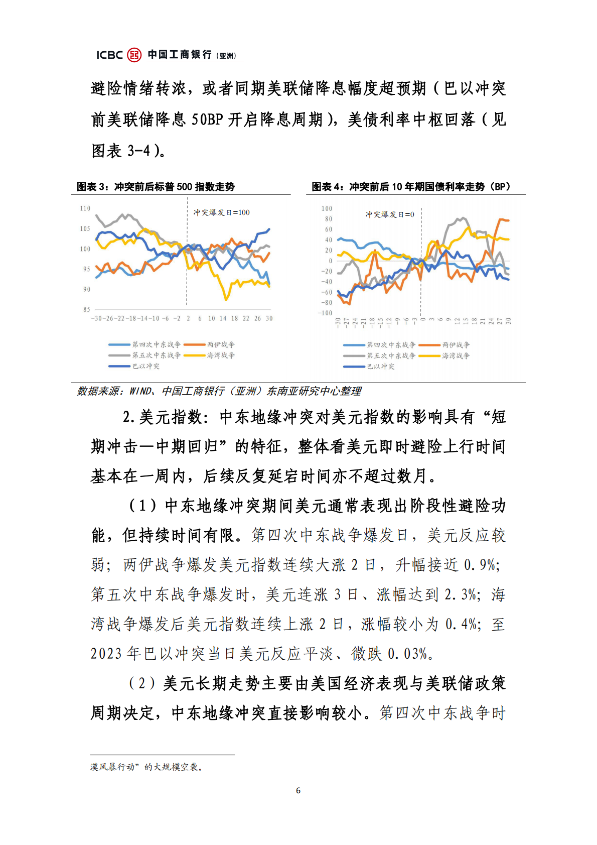 中国工商银行：中东地缘冲突：金融市场扰动前瞻 第6页