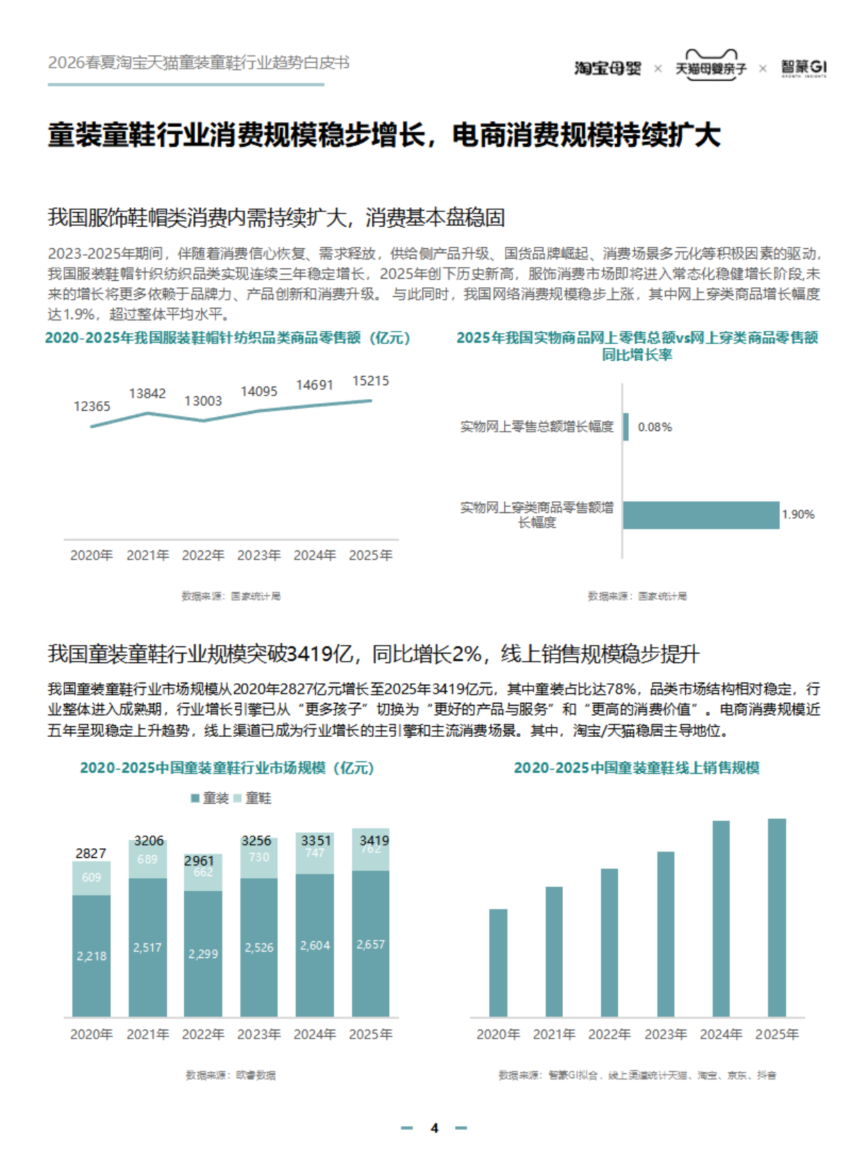 智篆：2026年春夏淘宝天猫童装童鞋趋势白皮书 第4页