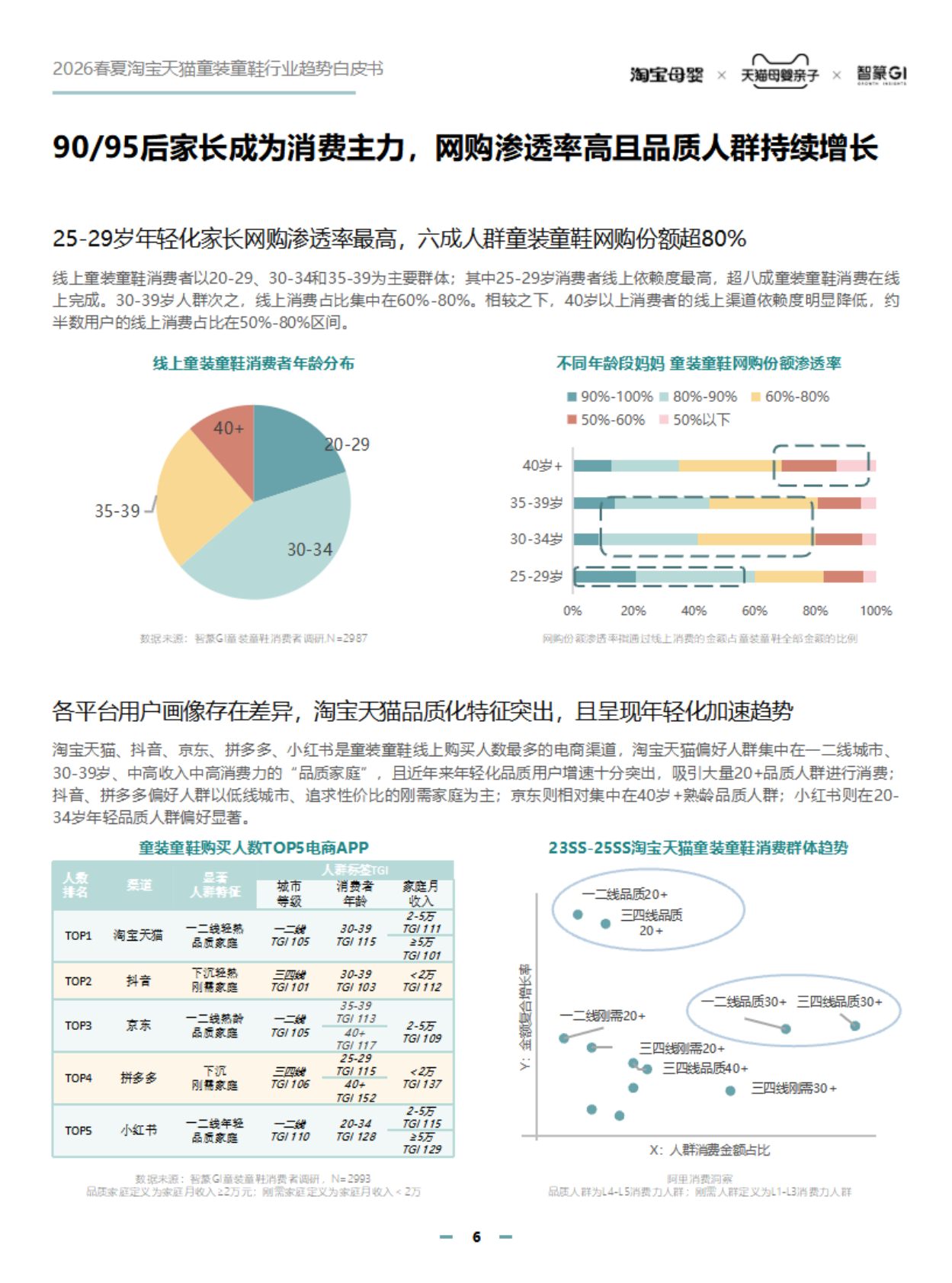 智篆：2026年春夏淘宝天猫童装童鞋趋势白皮书 第6页