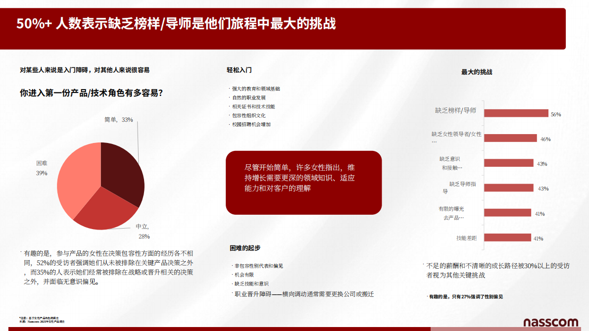2026从人才储备到高层领导力印度产品生态中的女性创新者研究报告 第7页