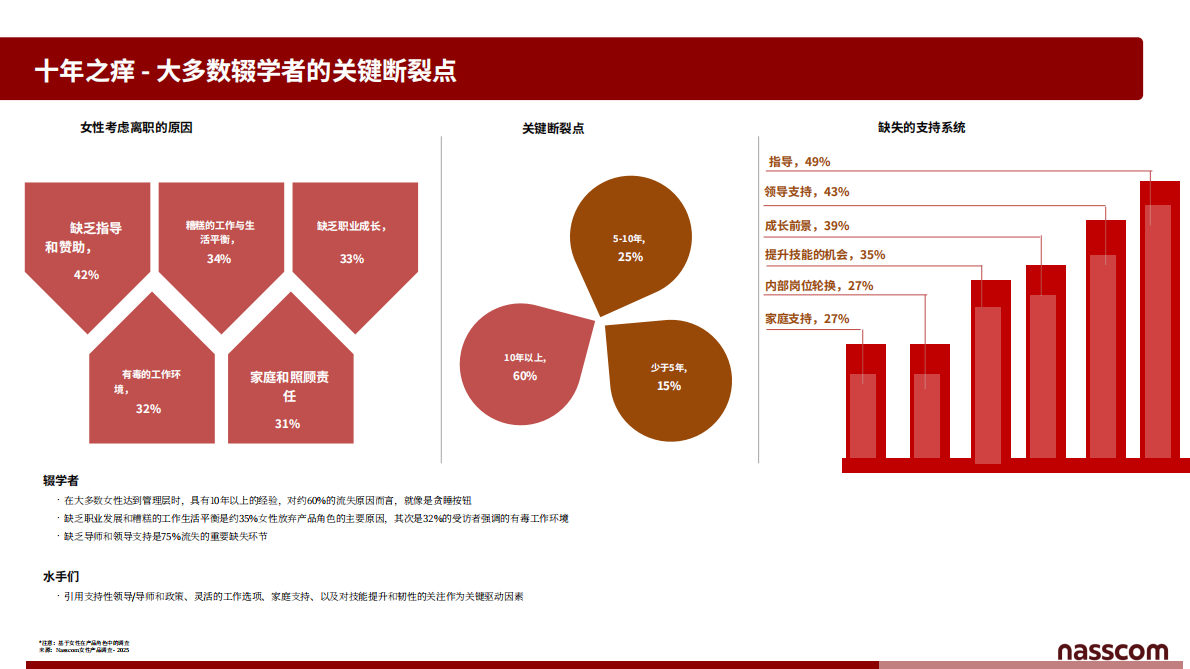 2026从人才储备到高层领导力印度产品生态中的女性创新者研究报告 第8页