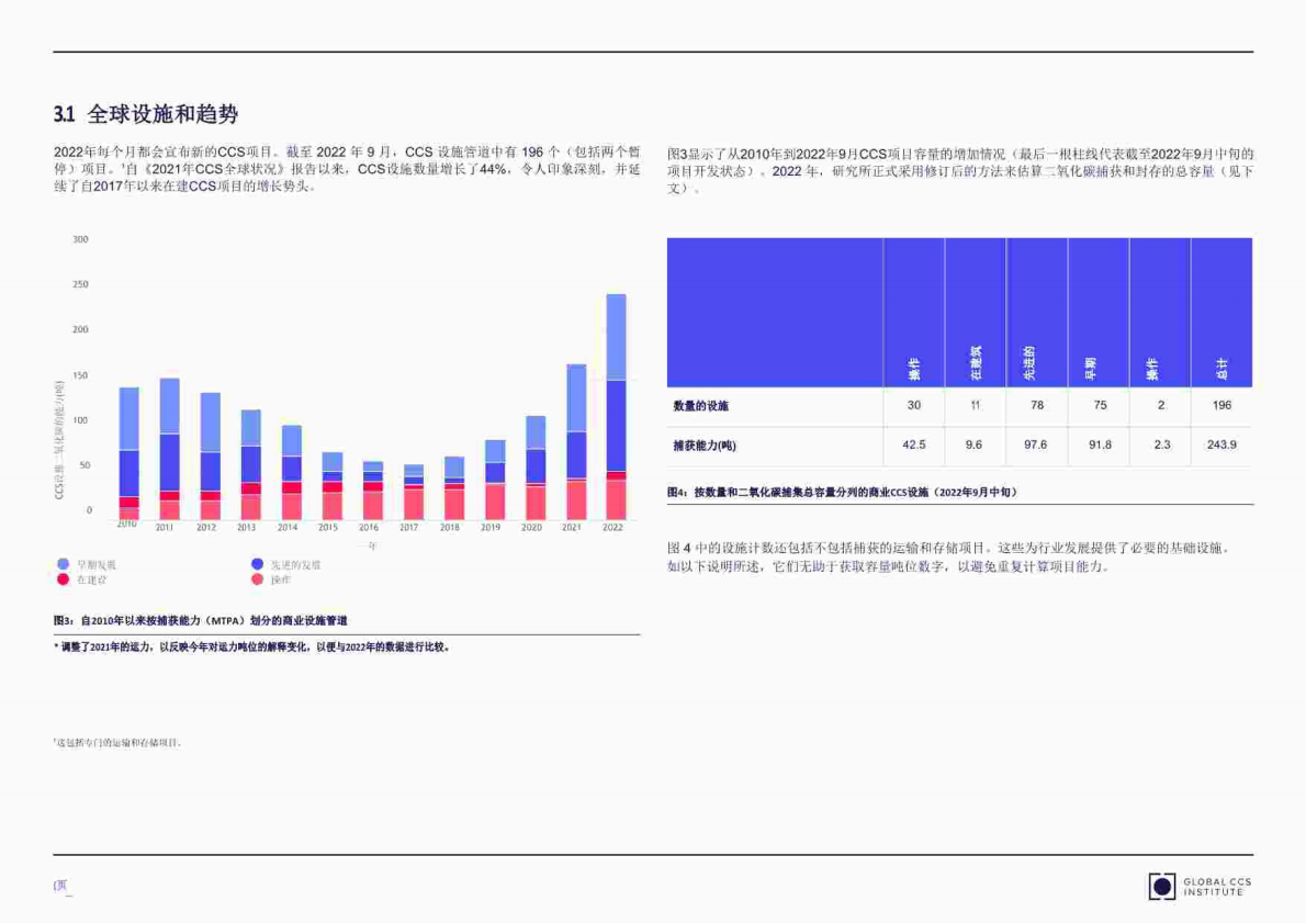 Global CCS Institute：全球碳捕捉碳封存报告2022 第7页