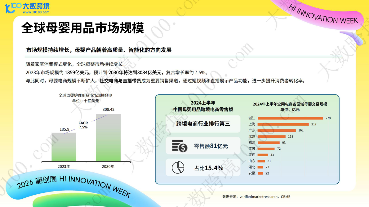 大数跨境：母婴赛道消费升级：探析中国品牌的跨境增长机会 第4页