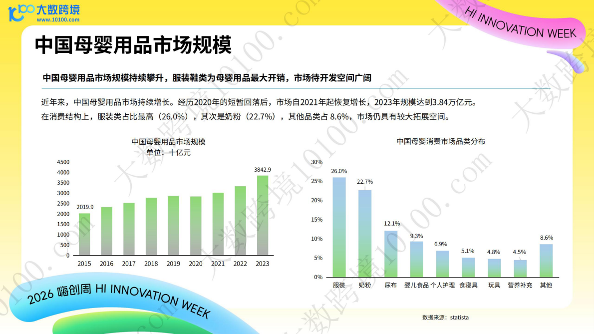 大数跨境：母婴赛道消费升级：探析中国品牌的跨境增长机会 第5页