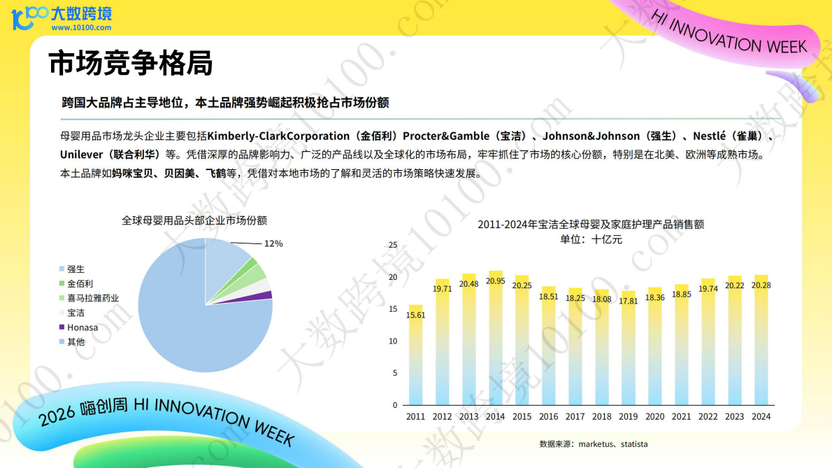大数跨境：母婴赛道消费升级：探析中国品牌的跨境增长机会 第6页