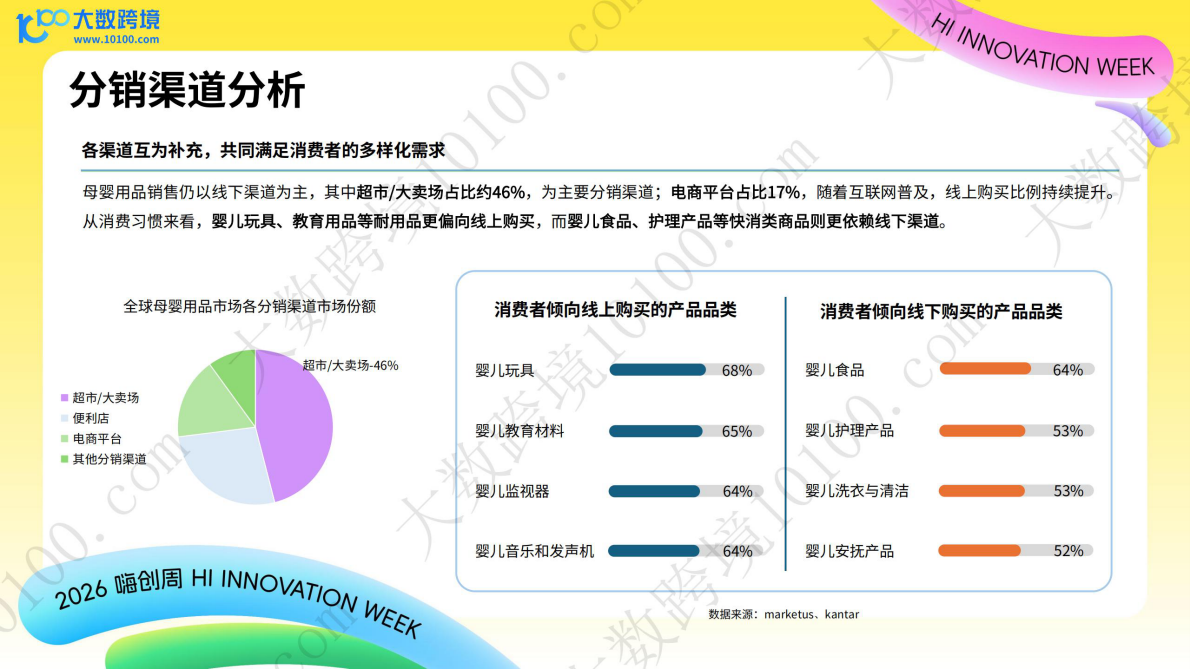 大数跨境：母婴赛道消费升级：探析中国品牌的跨境增长机会 第7页