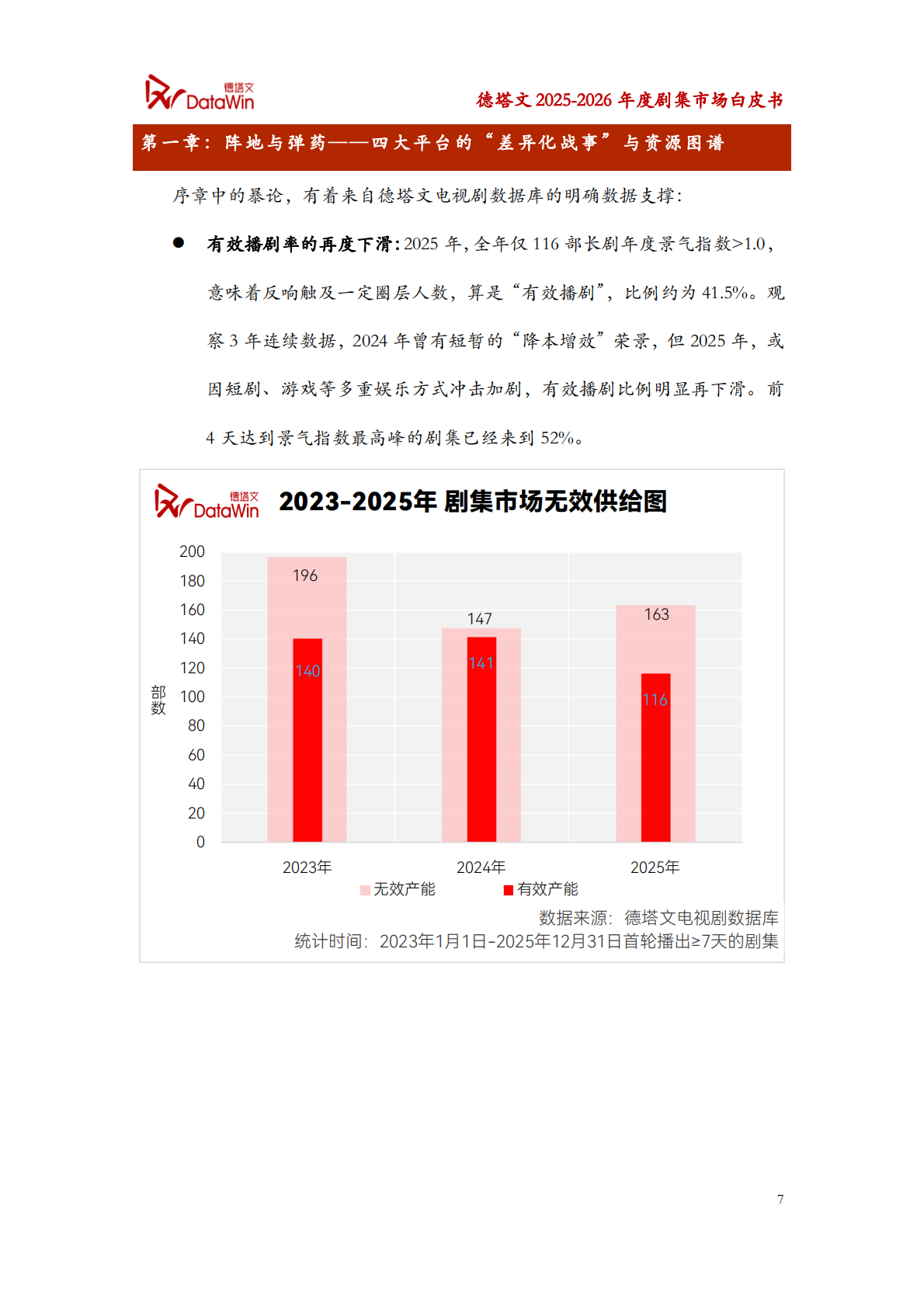 德塔文科技：2025-2026年度剧集市场白皮书 第7页