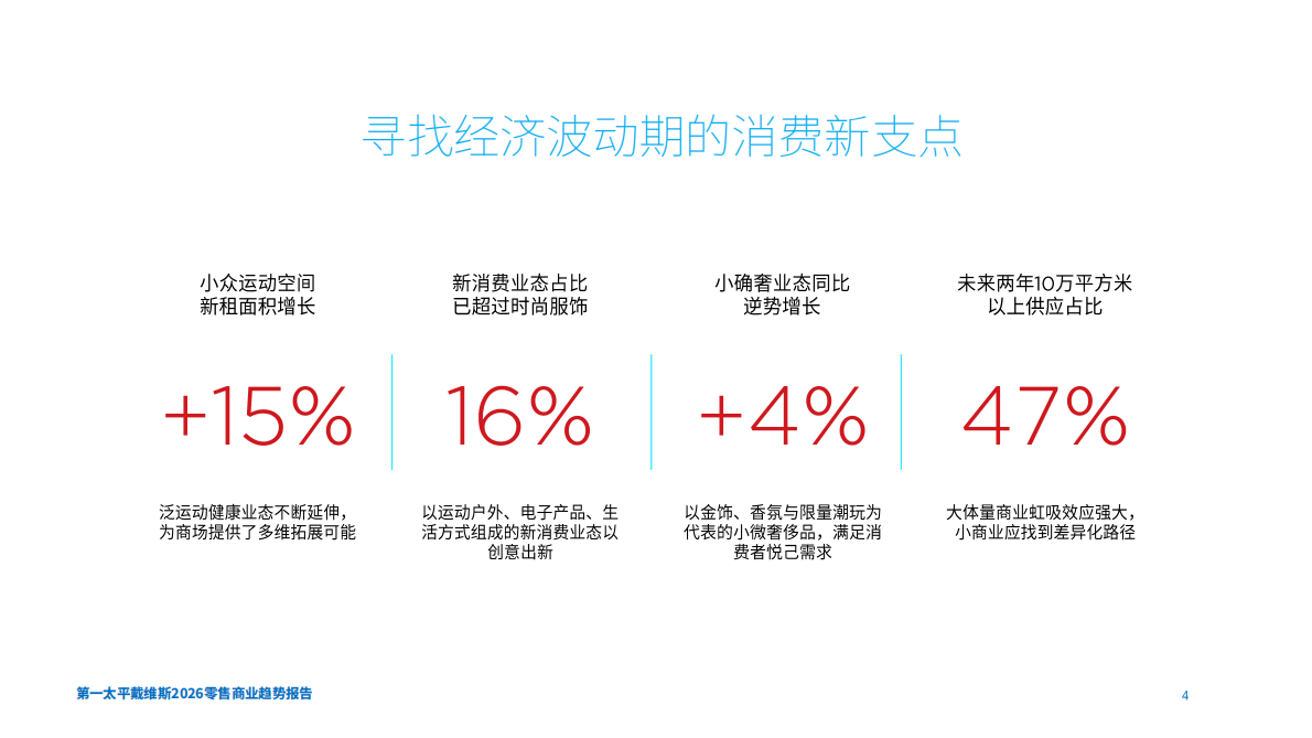 第一太平戴维斯：2026年零售商业趋势报告 第4页