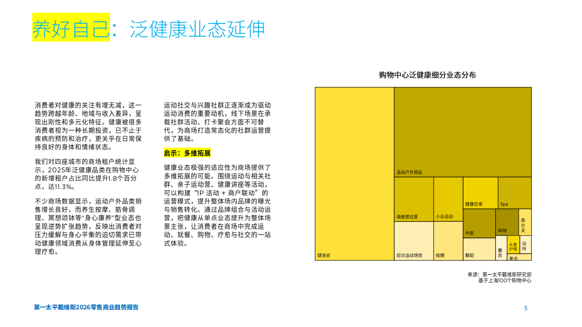 第一太平戴维斯：2026年零售商业趋势报告 第5页