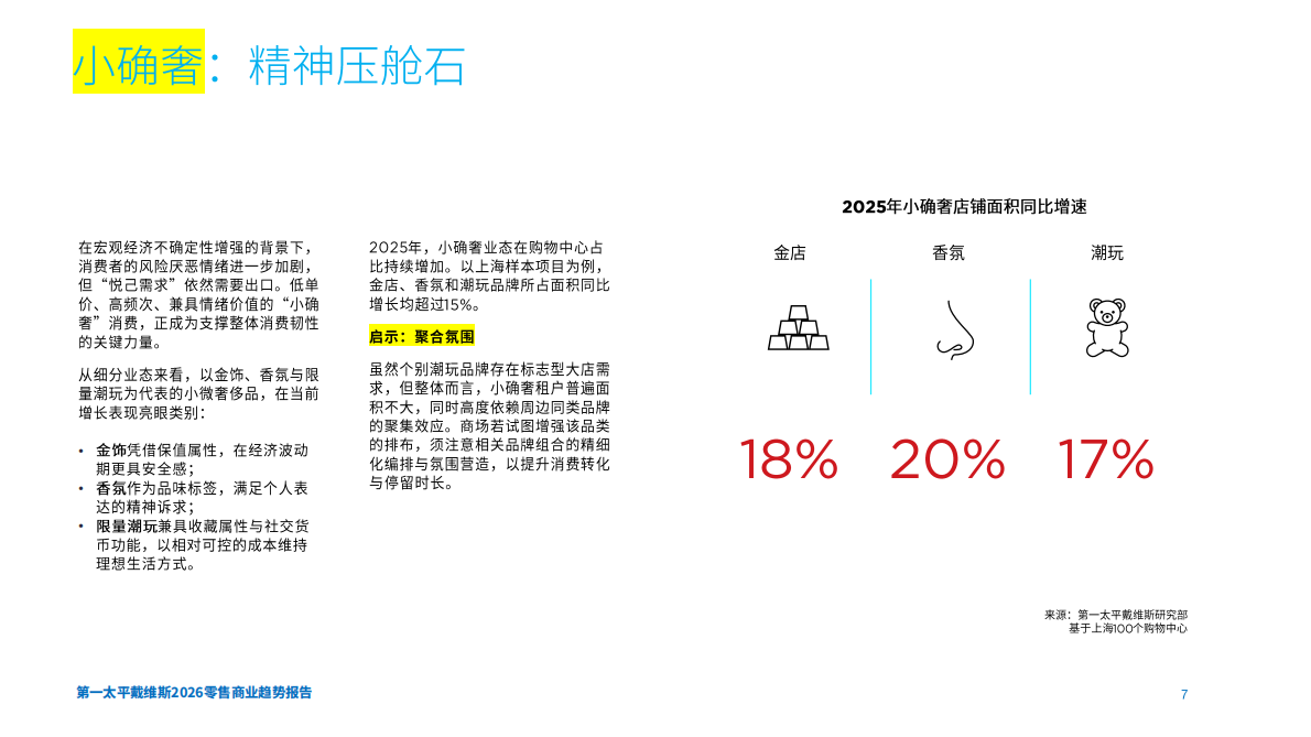 第一太平戴维斯：2026年零售商业趋势报告 第7页