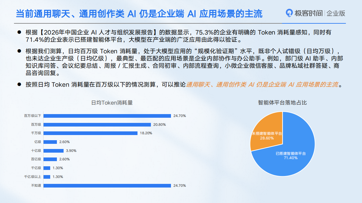 极客时间：2026年中国企业AI应用场景报告 第7页