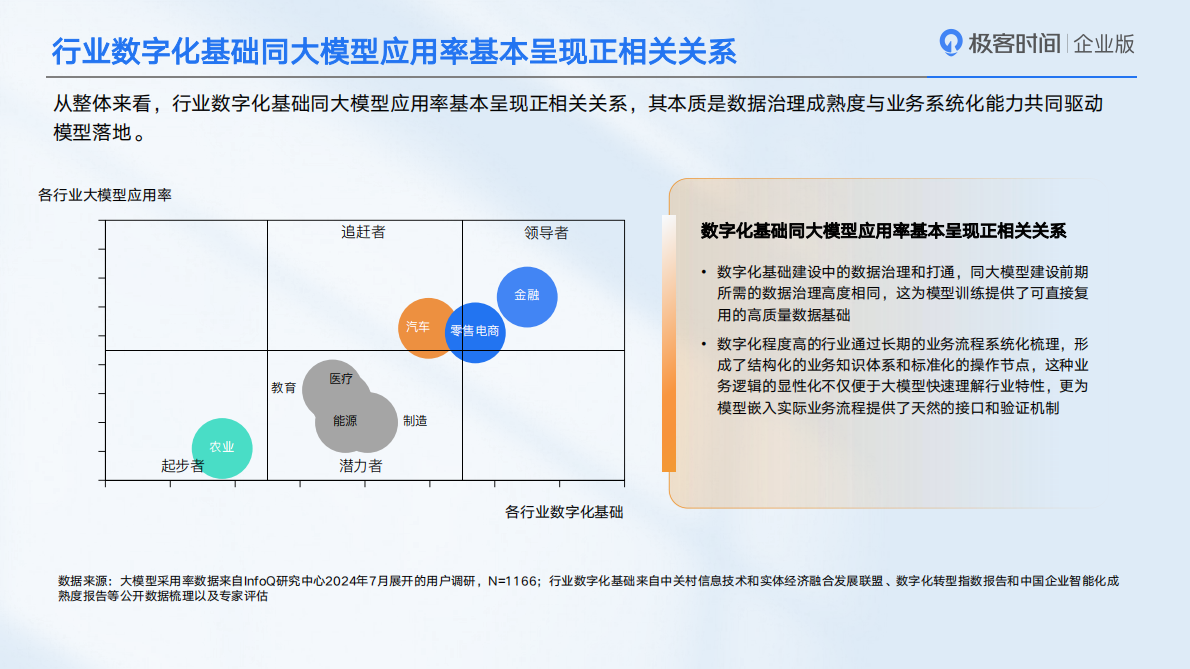 极客时间：2026年中国企业AI应用场景报告 第8页