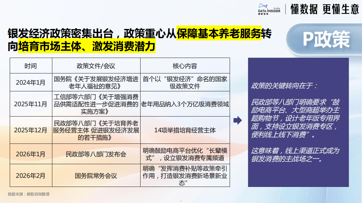 解数咨询：中国银发经济市场调研报告2026 第5页