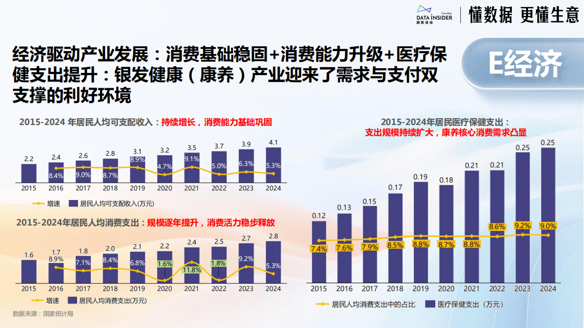 解数咨询：中国银发经济市场调研报告2026 第6页