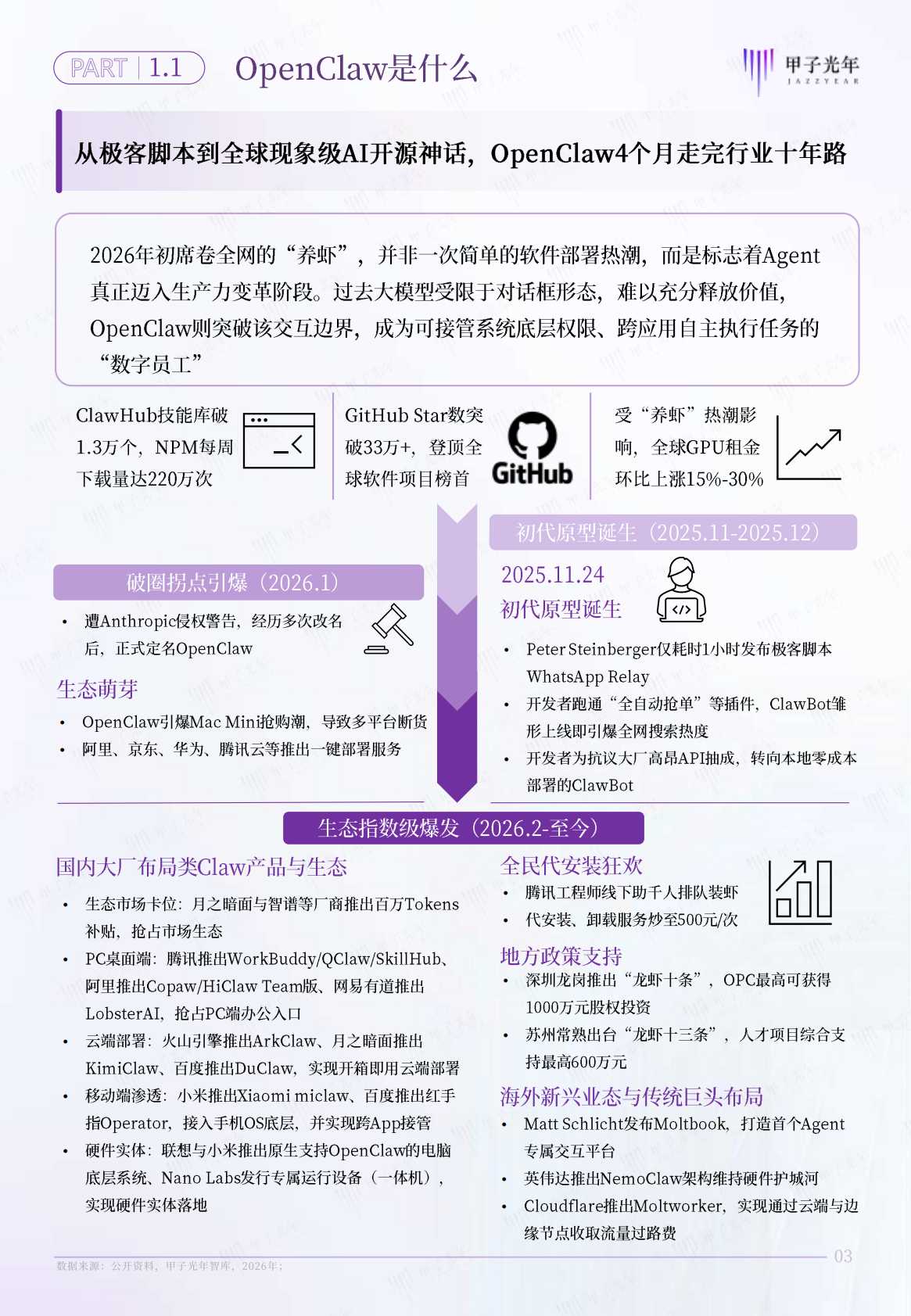 甲子光年：2026年AI原生组织：OpenClaw推动组织形态重塑报告 第4页