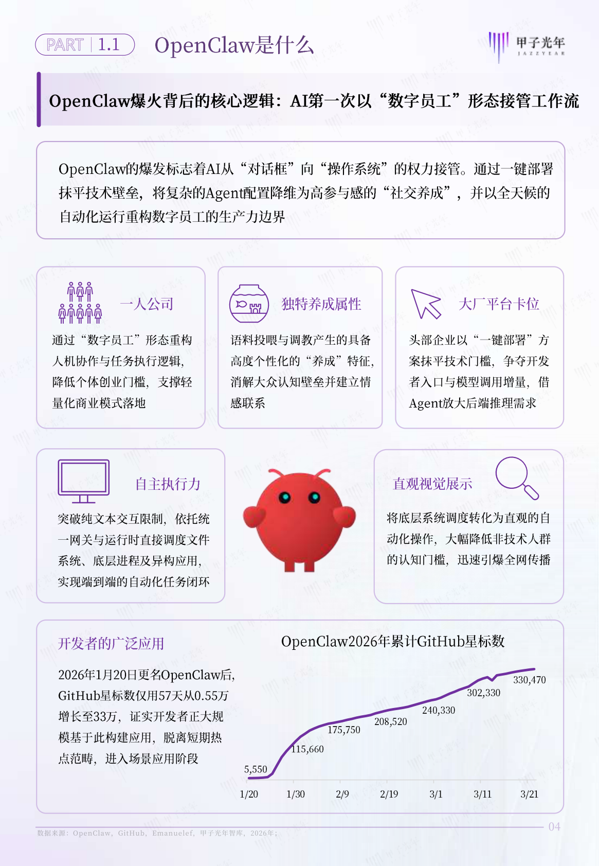 甲子光年：2026年AI原生组织：OpenClaw推动组织形态重塑报告 第5页