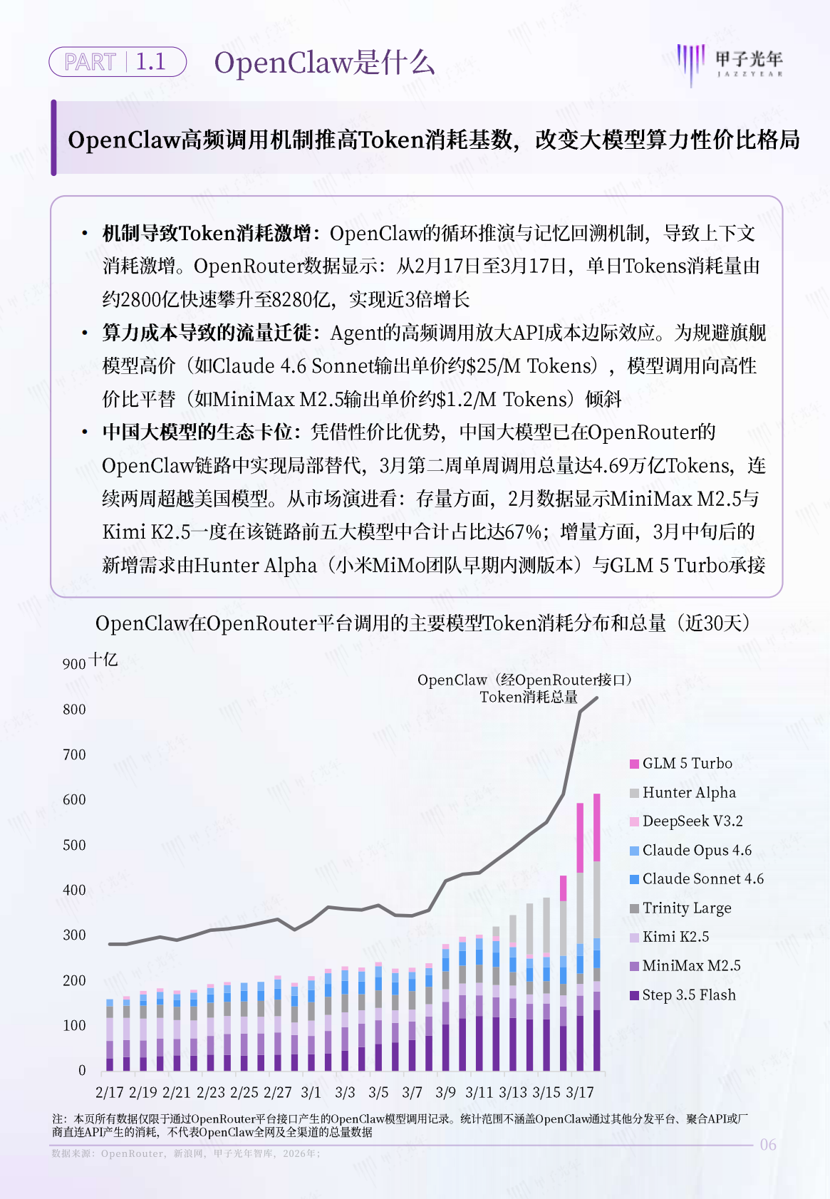 甲子光年：2026年AI原生组织：OpenClaw推动组织形态重塑报告 第7页