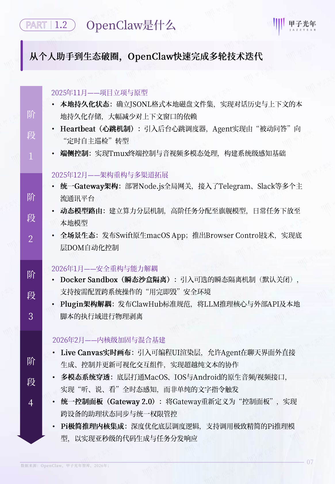 甲子光年：2026年AI原生组织：OpenClaw推动组织形态重塑报告 第8页
