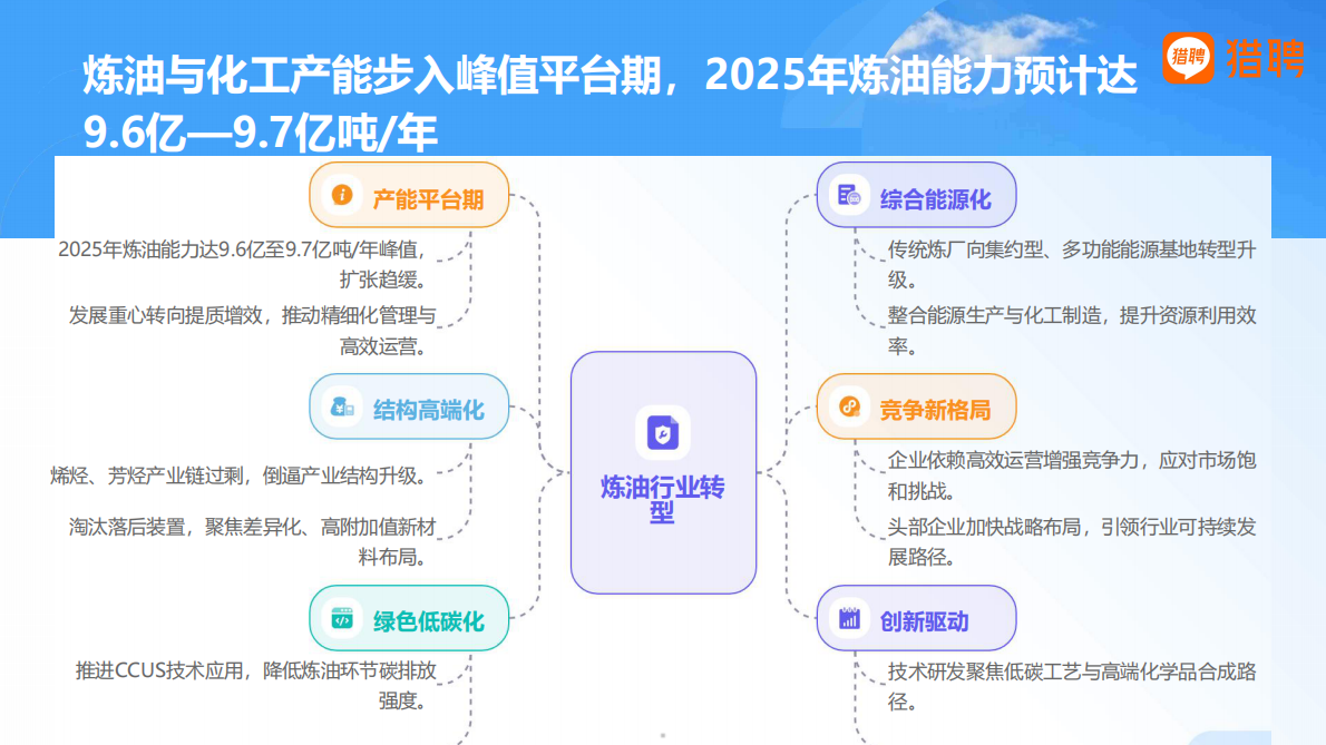 猎聘：2025中国能源化工行业人才生态与发展趋势全景分析报告 第5页