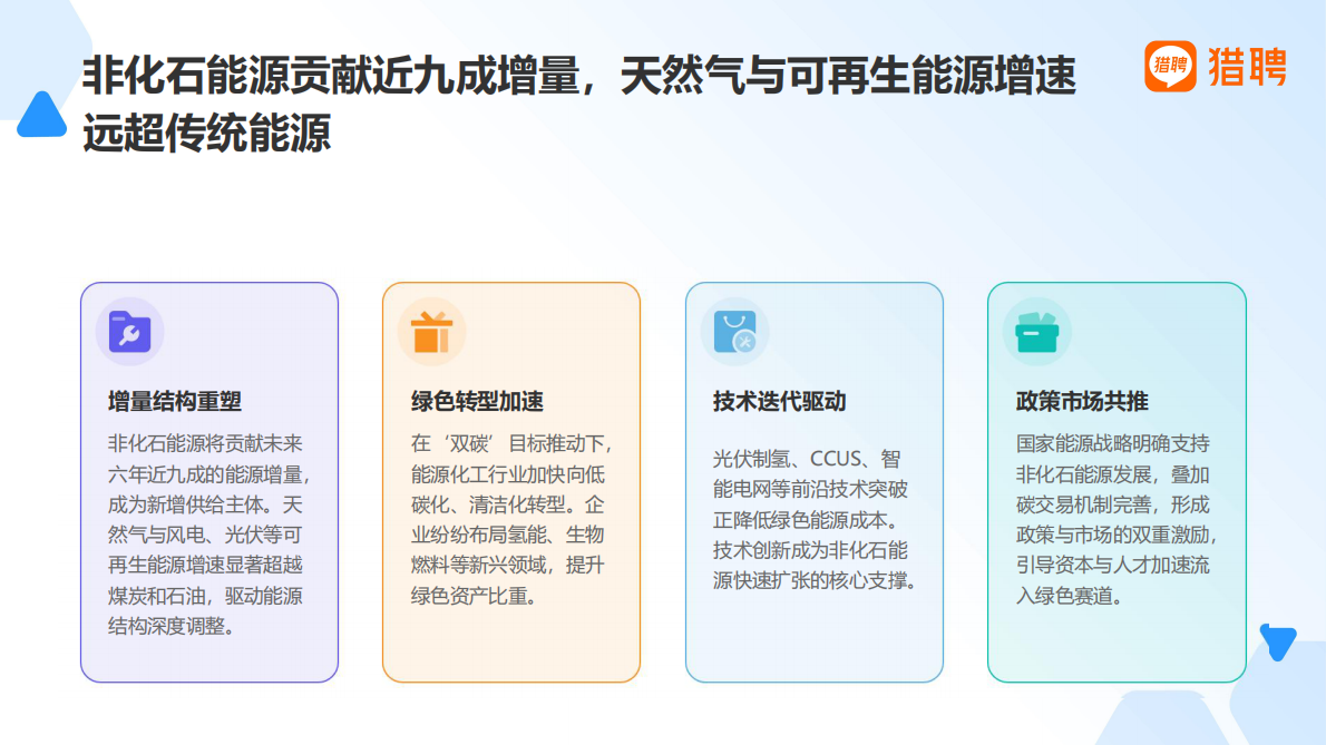猎聘：2025中国能源化工行业人才生态与发展趋势全景分析报告 第7页