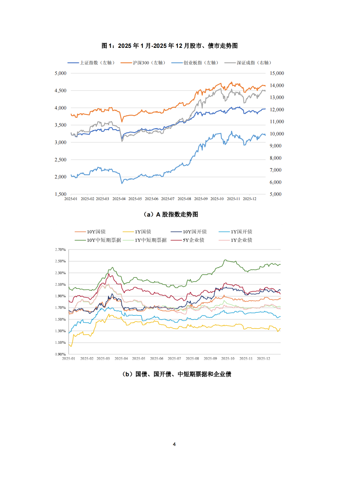 数经院深高金：2025年中国银行理财产品年度分析报告 第7页