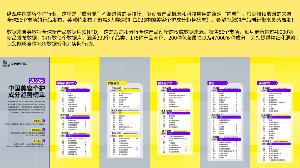 英敏特：2026年中国美容个护成分趋势榜单 第2页