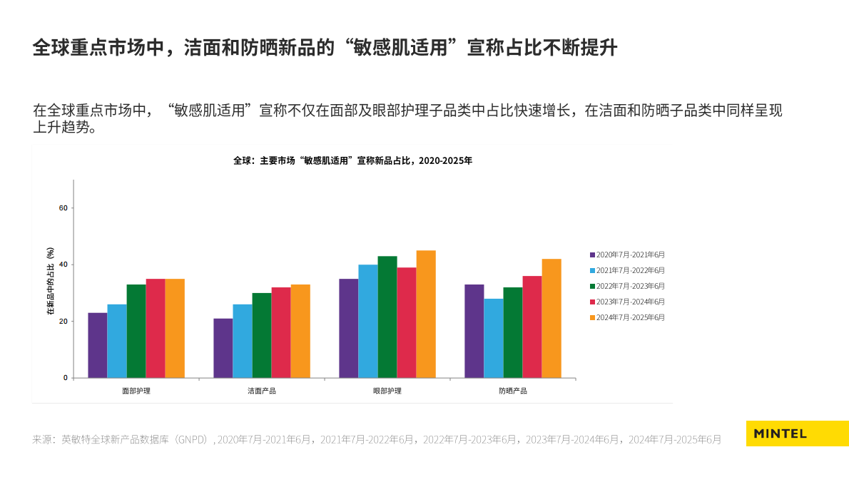 英敏特：2026年中国美容个护成分趋势榜单 第6页