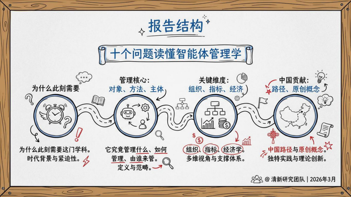 智能体管理学&mdash;&mdash;从模型能力到组织操作系统-清新研究团队 第4页