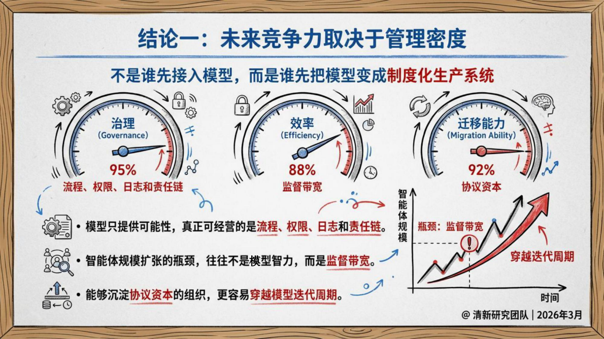 智能体管理学&mdash;&mdash;从模型能力到组织操作系统-清新研究团队 第5页