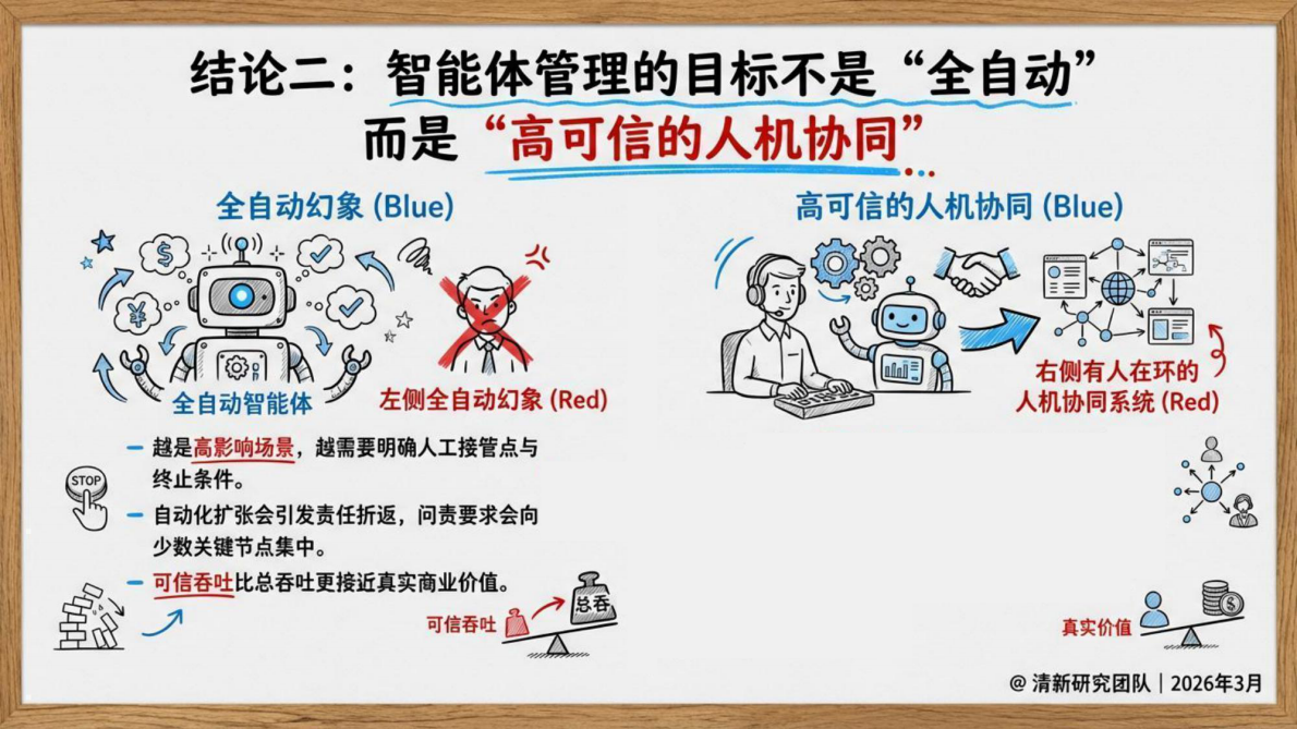 智能体管理学&mdash;&mdash;从模型能力到组织操作系统-清新研究团队 第6页