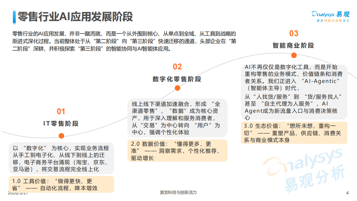 中国零售行业AI应用产业图谱2026-易观分析 第4页
