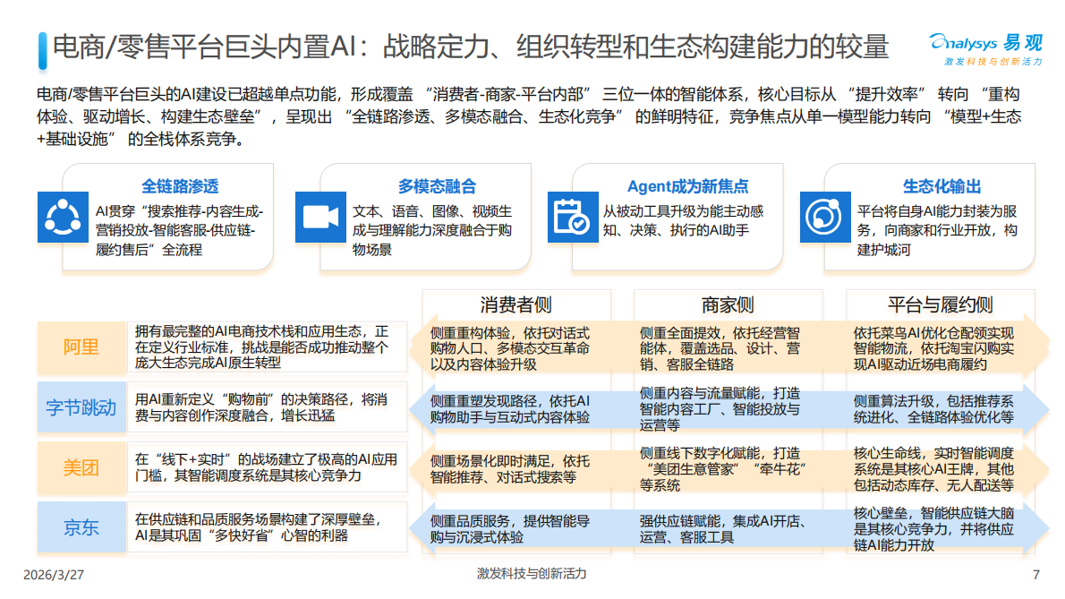 中国零售行业AI应用产业图谱2026-易观分析 第7页