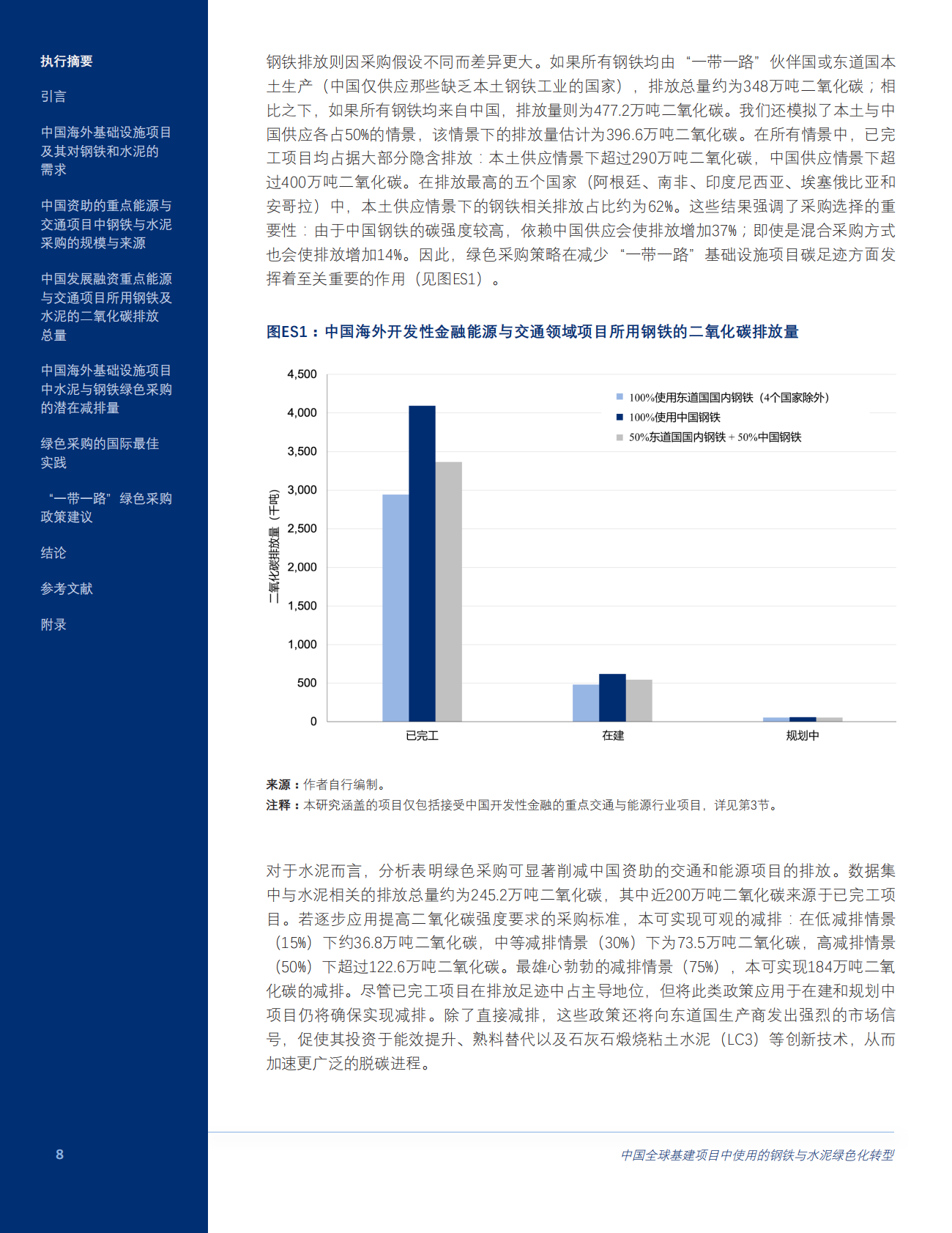 中国全球基建项目中使用的钢铁与水泥绿色化转型 第8页