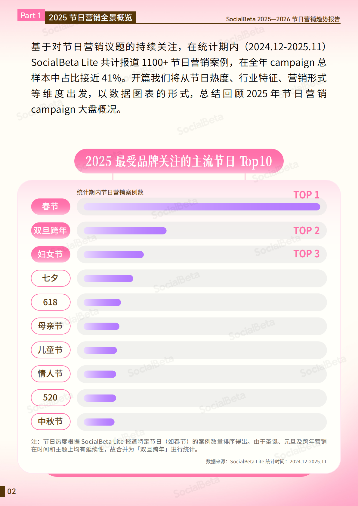 2025-2026节日营销趋势报告-SocialBeta 第5页
