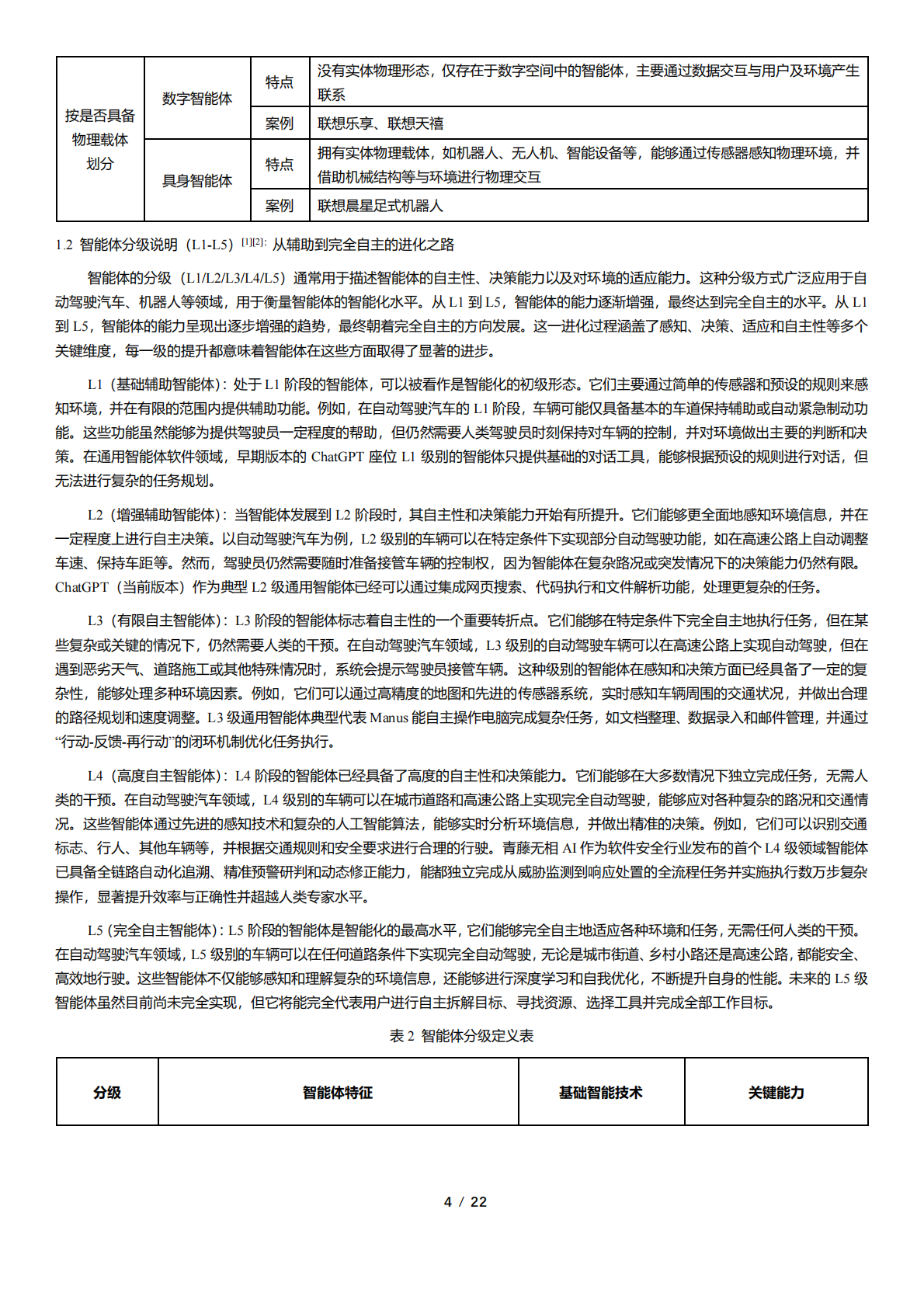 2025年智能体体验设计白皮书-联想 第4页