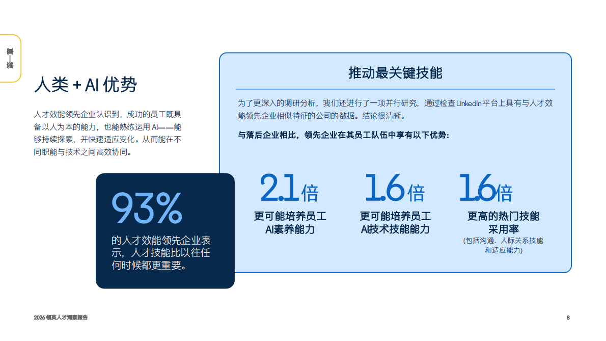 2026 领英人才洞察报告&mdash;&mdash;全球人才效能领先优势报告 第8页