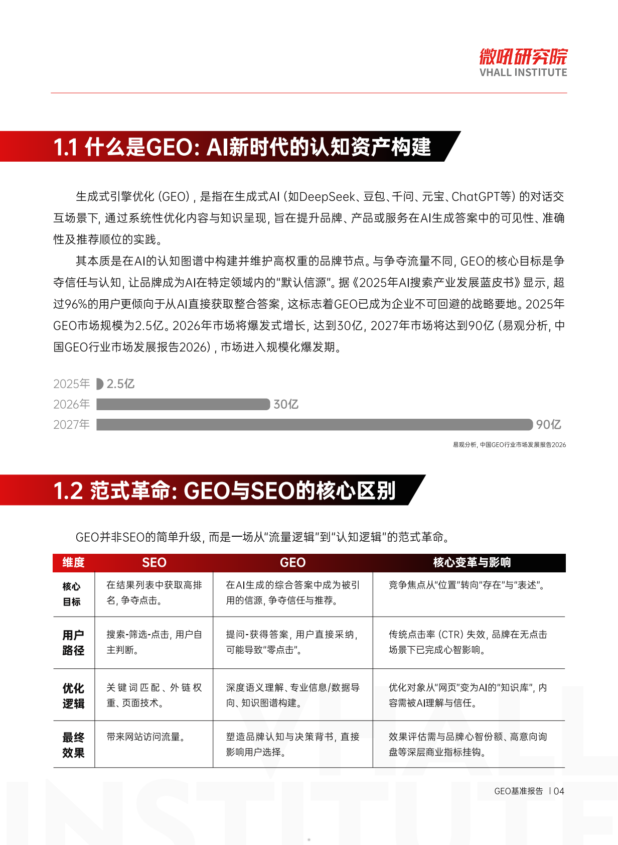 2026GEO基准报告-微吼研究院 第5页