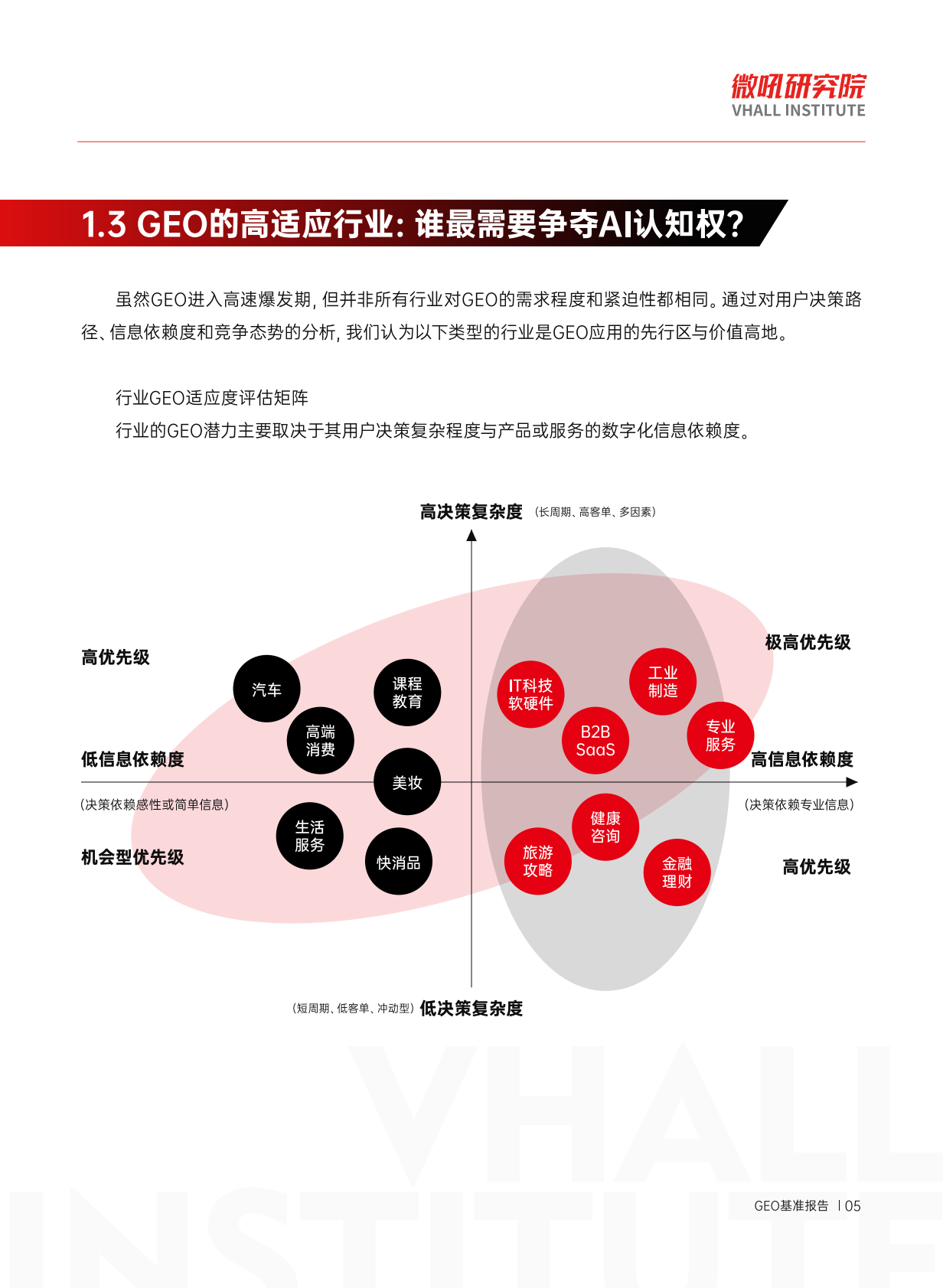 2026GEO基准报告-微吼研究院 第6页